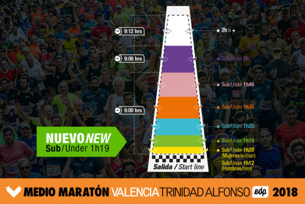 salida-medio-maraton-valencia-2018