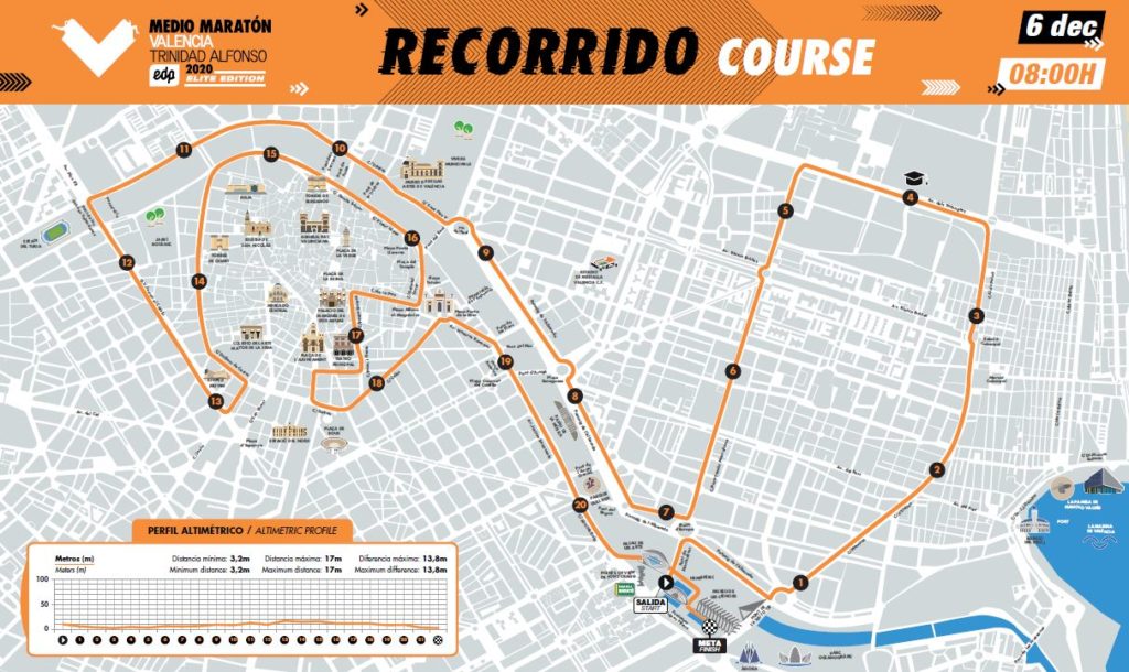 loco hígado recibir Medio Maratón Valencia Elite Edition homologa su recorrido con limitación  de público