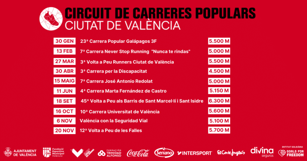 Calendario Circuito Valencia 2022